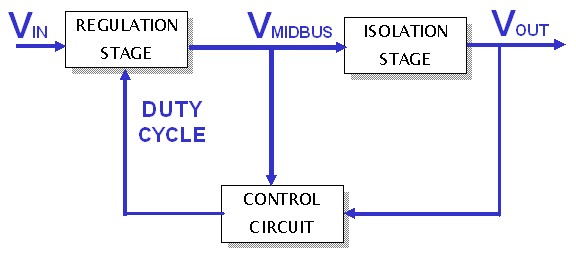 圖1：SynQor兩級(jí)DC-DC變換器拓?fù)?，其中非隔離調(diào)整級(jí)在非調(diào)整隔離級(jí)之前