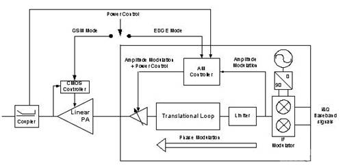 極性&ldquo;Lite&rdquo;結(jié)構(gòu)框圖