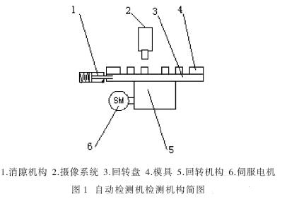 自動檢測機(jī)檢測機(jī)構(gòu)簡圖