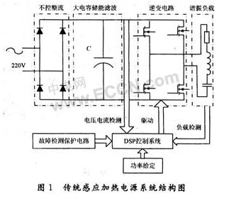 傳統(tǒng)感應加熱電源結構
