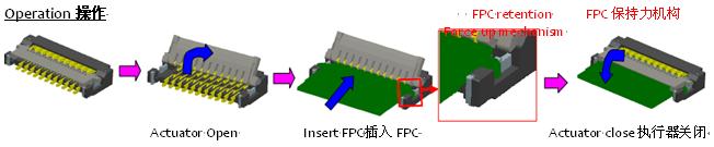 0.2毫米間距，0.9毫米高度FPC 零插入力連接器