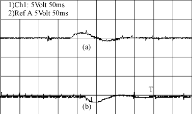 圖4 負(fù)載變化時(shí)輸出電壓的動(dòng)態(tài)特性圖