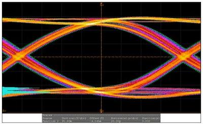 圖2：ASTA 6G的眼圖。