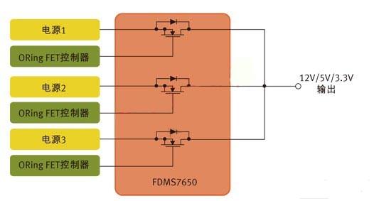 圖1：用于針對N+1冗余拓撲的并行電源控制的MOSFET。
