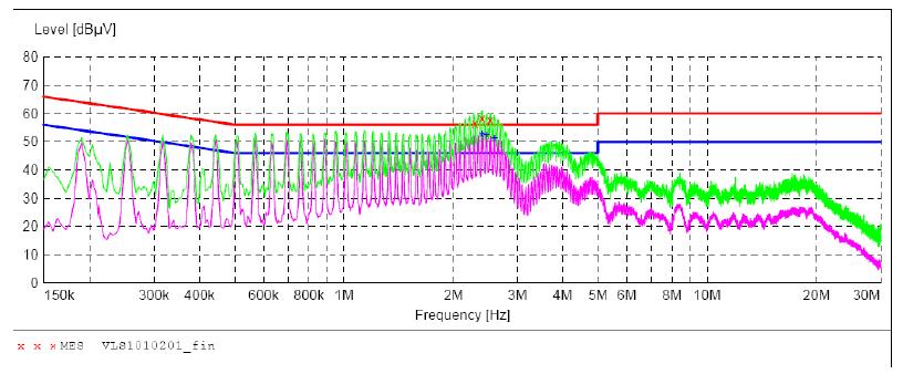 電源傳導、輻射整改案例分析