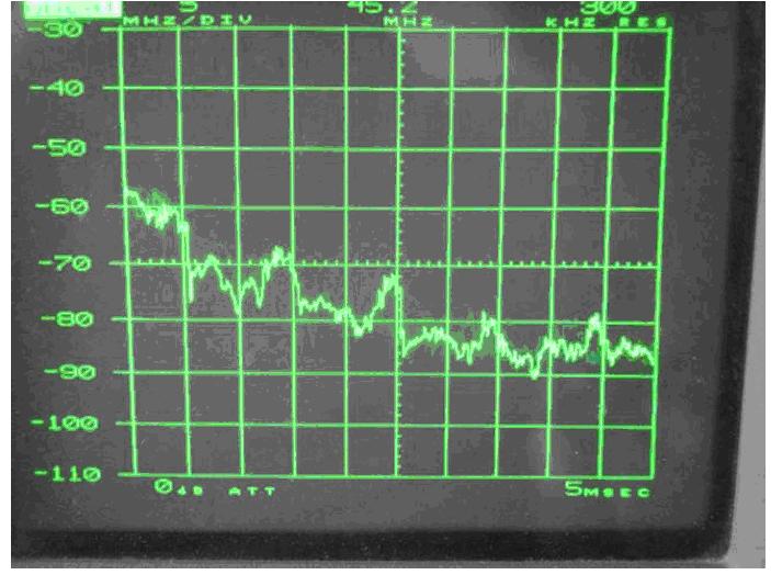 電源傳導、輻射整改案例分析