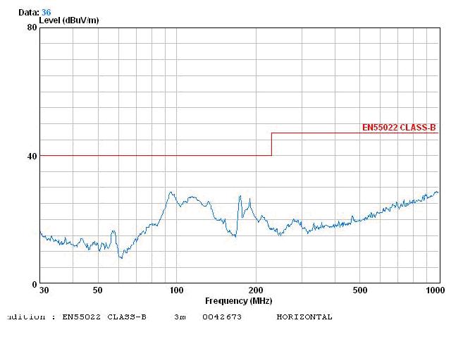 電源傳導、輻射整改案例分析