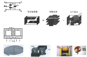 平面集成電容、電感集成