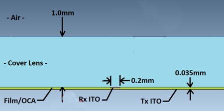 圖1：傳感器結(jié)構(gòu)參考。