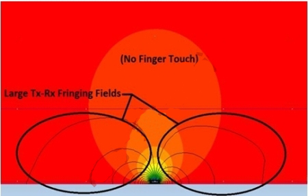 圖2：未觸摸狀態(tài)下的磁力線。