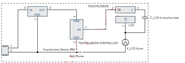 圖4：LCD Vcom干擾耦合模型。