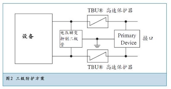 三級(jí)防護(hù)方案提供了最佳的方案。