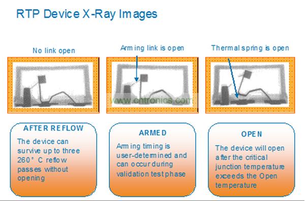 一個(gè)RTP器件能夠承受住3次無(wú)鉛焊料回流焊步驟而不會(huì)斷開。而激活可以在系統(tǒng)測(cè)試或者實(shí)際應(yīng)用現(xiàn)場(chǎng)中實(shí)現(xiàn)。