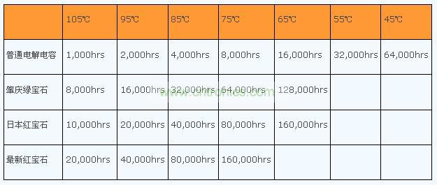 電解電容真的是導致 LED燈具壽命短的罪魁禍首嗎？