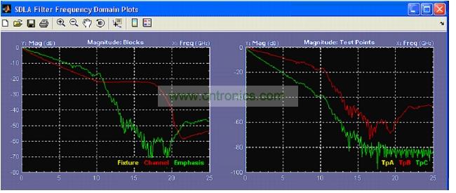 軟件工具，可以針對參考測試通道分析USB 3.0 通道效應(yīng)