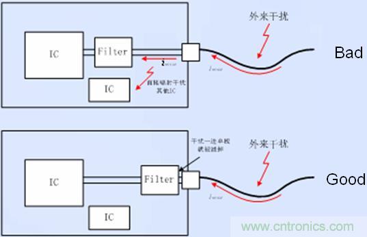 接口電路的濾波、防護(hù)以及隔離器件靠近接口放置