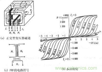 正交型變壓器的磁通、B-H曲線、符號