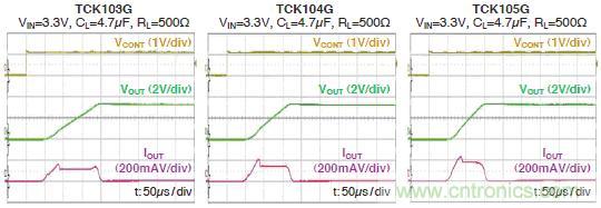 圖:6：開關(guān)特性(參考數(shù)據(jù))