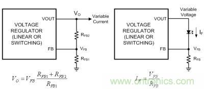 圖1a：電壓反饋；圖1b：電流反饋