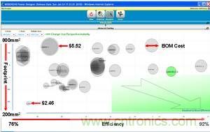 一組在特定輸入下方案大小、效率及物料成本之間進(jìn)行權(quán)衡后50種不同的電源解決方案