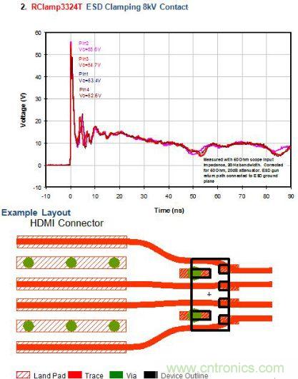 圖2:低的ESD鉗位電壓應(yīng)用分析一