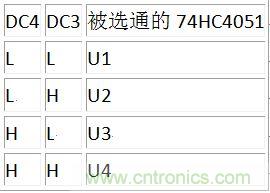 DC3、DC4譯碼表