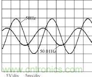 不同相位、幅度、頻率波形
