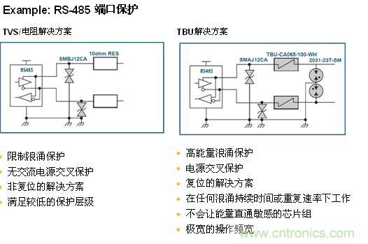 圖6:方案應用對比