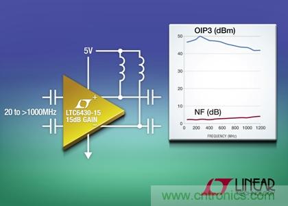 在240MHz和100&Omega;差分負(fù)載時(shí)，OIP3為50dBm