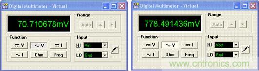 圖4：以 TINA Spice 中的&ldquo;萬用表&rdquo;功能對(duì)圖 5 進(jìn)行分析