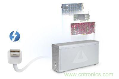 圖3：Thunderbolt高速傳輸接口具備極大傳輸效能提升空間，甚至可以用來作為內(nèi)部擴充適配卡的外部串接技術(shù)方案