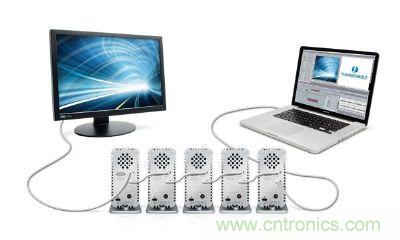 圖4：Thunderbolt使用的DisplayPort連接器不需授權(quán)金，可在單一接口處理視訊、數(shù)碼資料傳輸，使導入的料件成本(BOM)更低