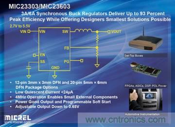 輸出紋波僅有5mV、效率高達(dá)93%的6A和3A同步降壓穩(wěn)壓器