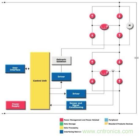 圖3:高頻PWM驅(qū)動(dòng)器方框圖