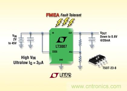 FMEA 容錯、45V、3&micro;A IQ、20mA、寬 VIN 和 VOUT 范圍的 LDO