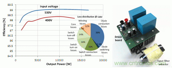 48 kHz 時的效率和驅(qū)動損耗，以及原型圖