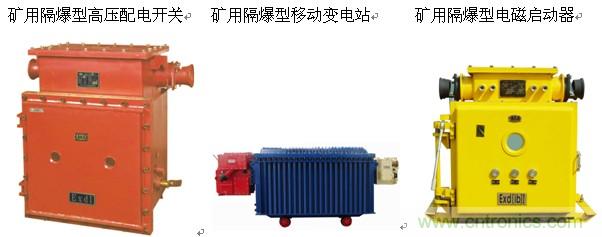 圖1:PLC應(yīng)用