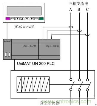 圖2:CPU進行一些邏輯控制