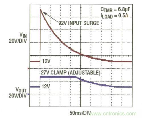 圖3：LTC4364 將輸出調(diào)節(jié)在 27V，而負(fù)載電路面對一個 92V 輸入尖峰可繼續(xù)運作