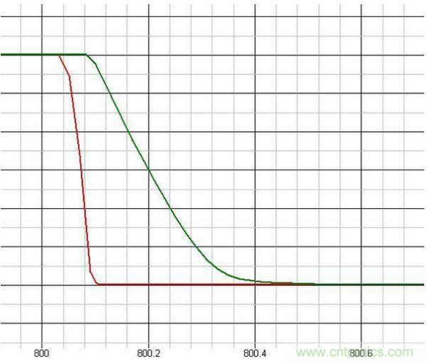 原創(chuàng)經(jīng)典:開關(guān)電源設(shè)計中MOSFET驅(qū)動技術(shù)圖解-電子元件技術(shù)網(wǎng)