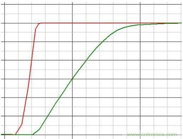 原創(chuàng)經(jīng)典:開關(guān)電源設(shè)計中MOSFET驅(qū)動技術(shù)圖解-電子元件技術(shù)網(wǎng)