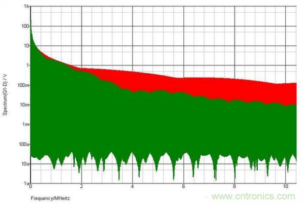 原創(chuàng)經(jīng)典:開關(guān)電源設(shè)計中MOSFET驅(qū)動技術(shù)圖解-電子元件技術(shù)網(wǎng)