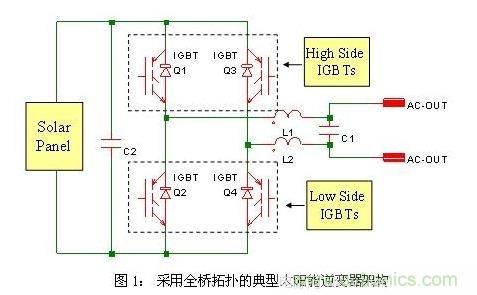 使功耗降至最低，太陽能逆變器IGBT怎么選？