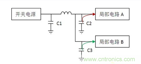常用到的三種電容：鋁電解電容，瓷片電容和鉭電容