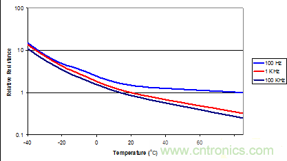 鋁電解電容成本低卻壽命有限渾身缺陷，怎么破？
