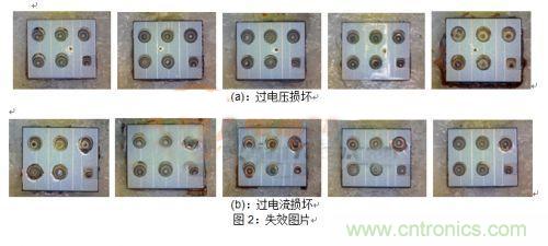 功率MOSFET過(guò)電壓和過(guò)電流失效損壞