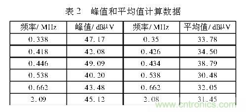 如何抑制電磁干擾？選對濾波電容很重要！