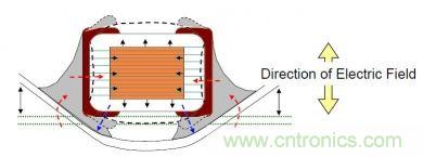 實(shí)例解析：如何降低MLCC可聽噪聲？