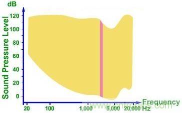 實(shí)例解析：如何降低MLCC可聽噪聲？
