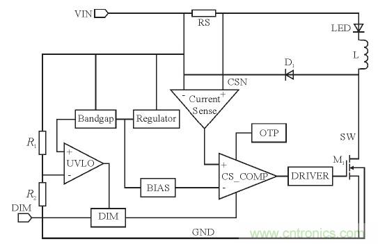可實現(xiàn)高效率、高調(diào)光比的LED恒流驅(qū)動電路設計